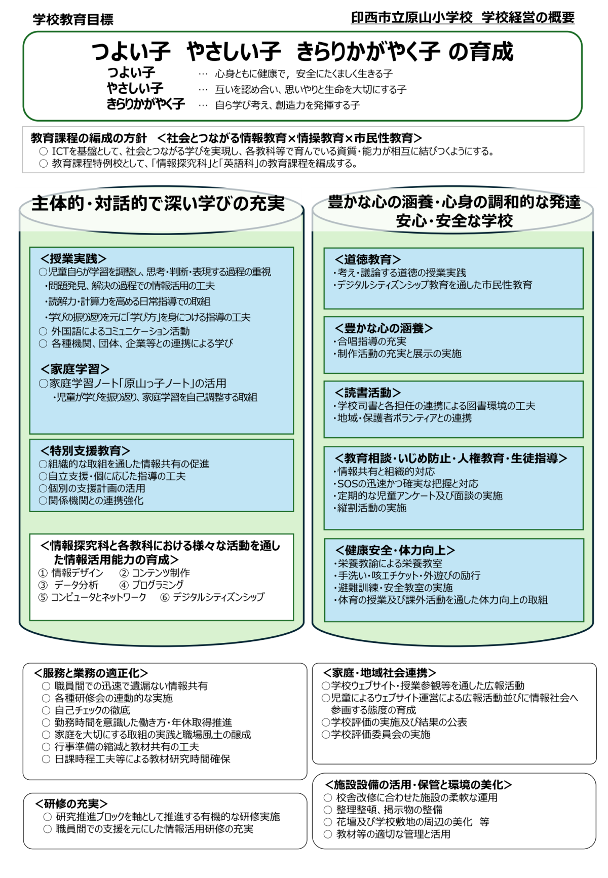 学校経営方針